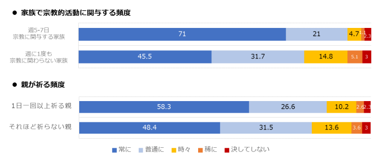 愛情を表現